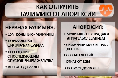 Лечение булимии в Холмской