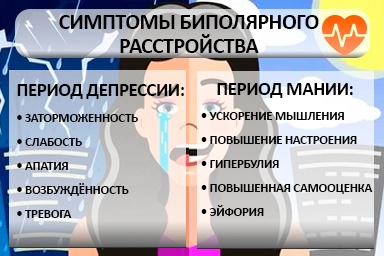 Лечение биполярного расстройства в Холмской